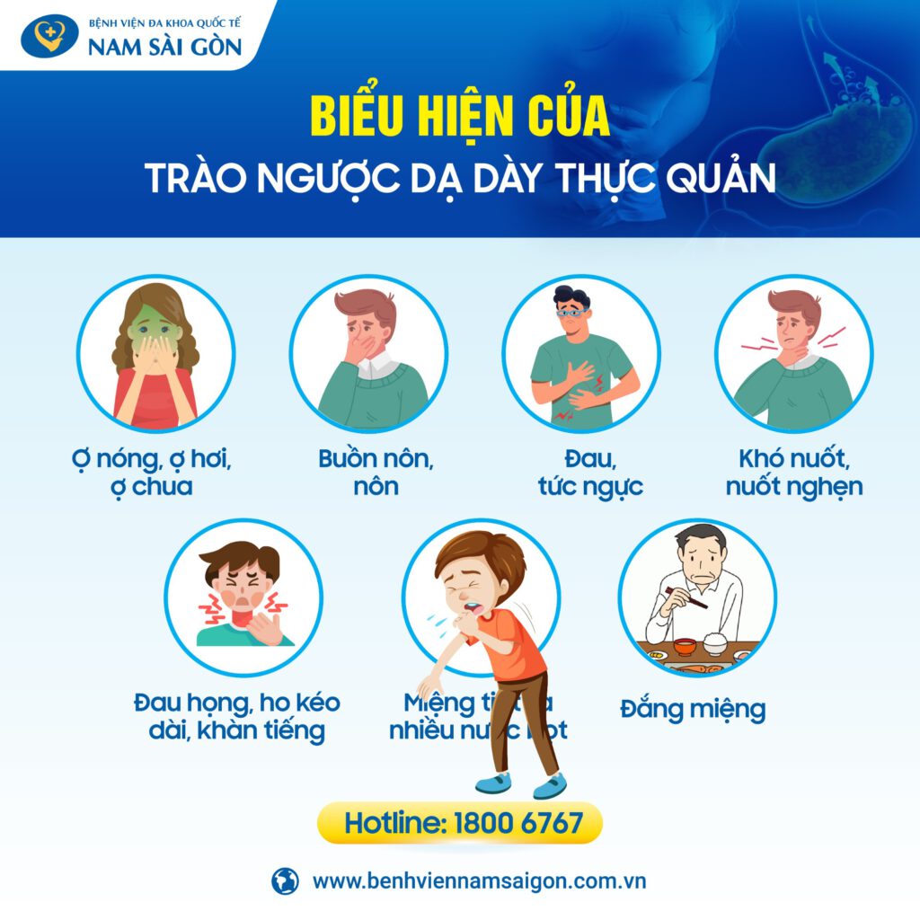 TRÀO NGƯỢC DẠ DÀY THỰC QUẢN - NGUYÊN NHÂN, TRIỆU CHỨNG VÀ PHÒNG NGỪA 3 hiện tượng trào ngược dạ dày