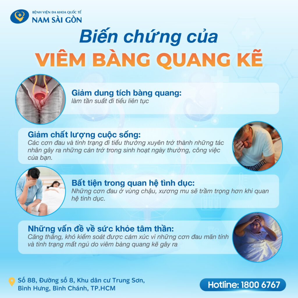 Biến chứng viêm bàng quang kẽ
