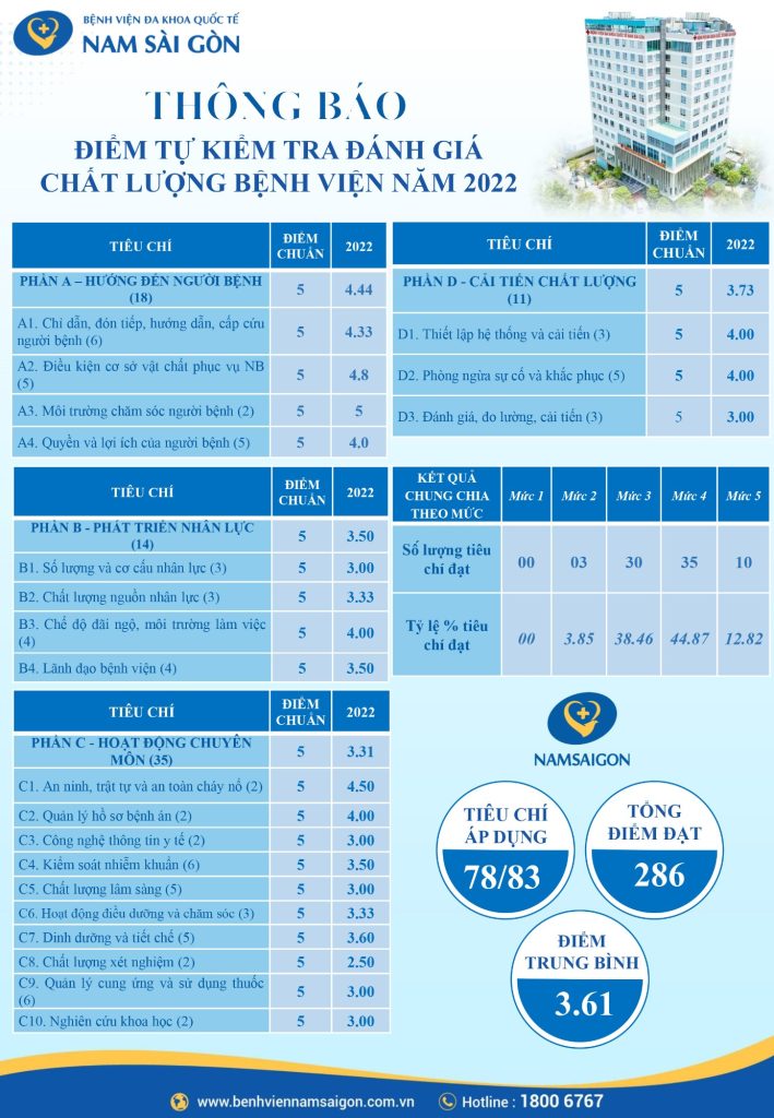 BÁO CÁO TỰ KIỂM TRA ĐÁNH GIÁ CHẤT LƯỢNG BỆNH VIỆN NĂM 2022 1 2022 bang bao cao diem ktbv syt nsg 2 1