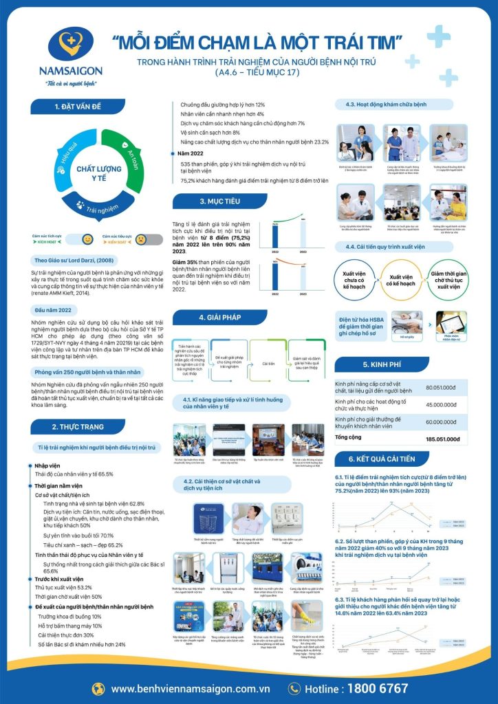 LỄ TRAO GIẢI THƯỞNG POSTER ĐỀ ÁN CẢI TIẾN CHẤT LƯỢNG BỆNH VIỆN TOÀN QUỐC 8 855d963cbc14144a4d05 1