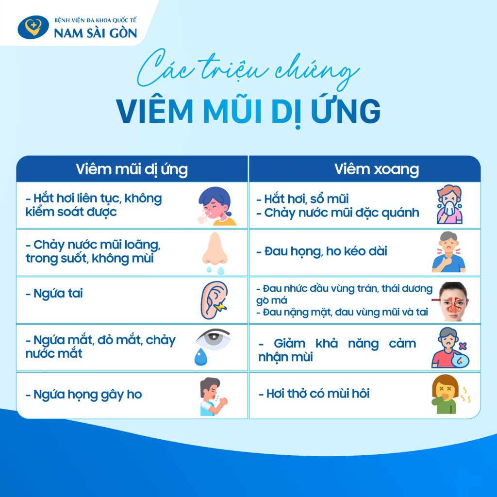 PHÂN BIỆT VIÊM MŨI DỊ ỨNG VÀ VIÊM XOANG 2 phan biet viem mui di ung va viem xoang 02 1