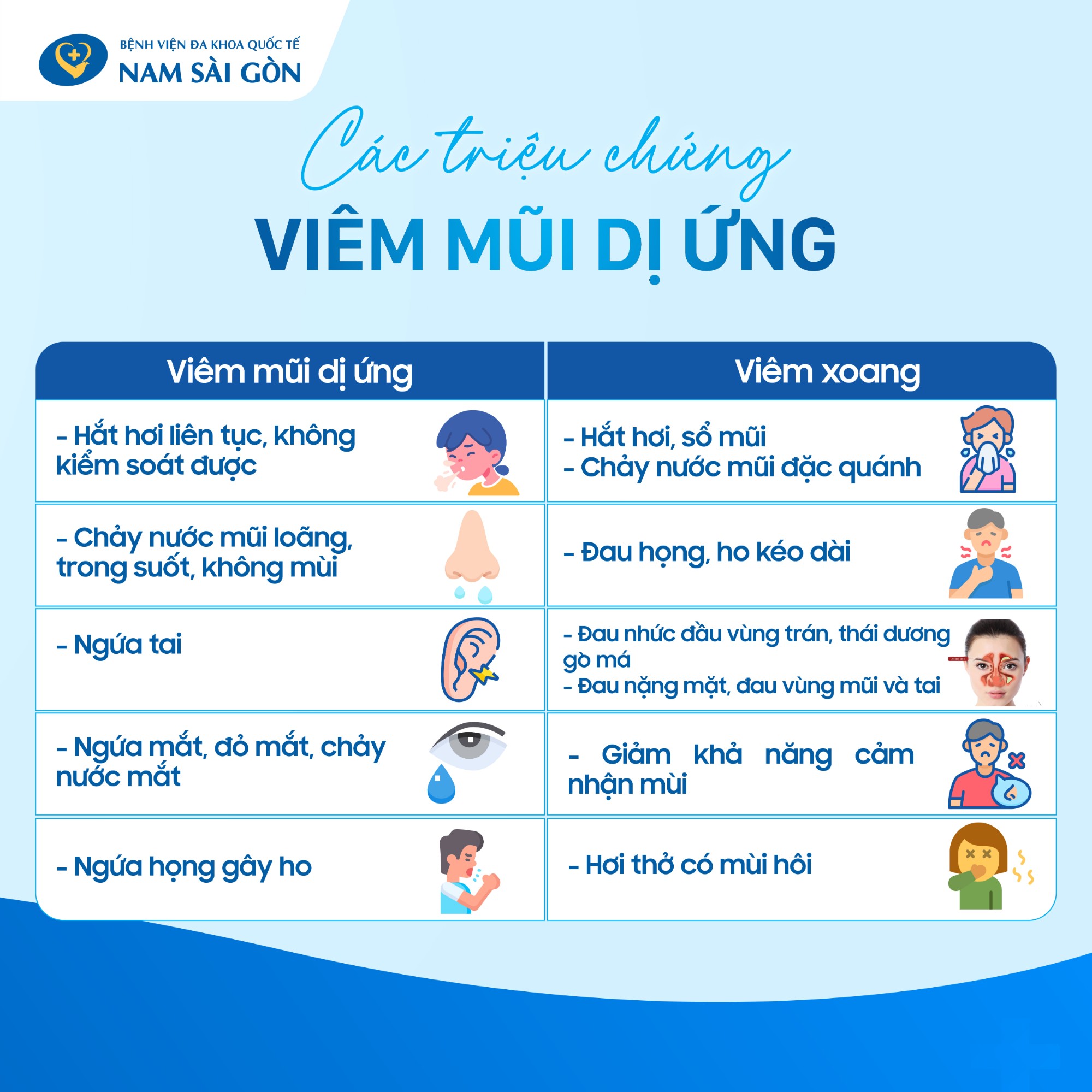 phan biet viem mui di ung va viem xoang 02 1