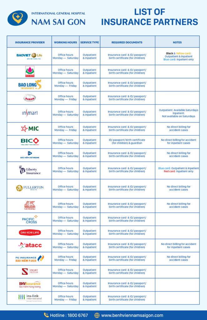 NAM SAI GON INTERNATIONAL GENERAL HOSPITAL OFFERS DIRECT BILLING WITH 21 PRIVATE HEALTH INSURANCE PROVIDERS 3 DS Bao hiem EN