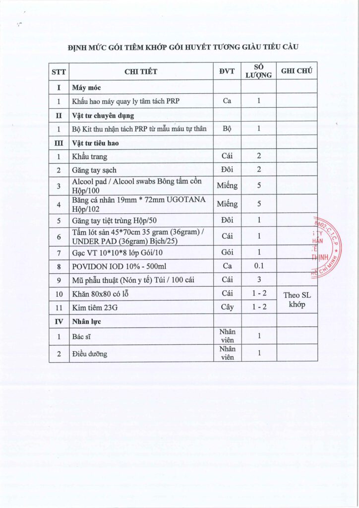 So 61 2025 TB PT. Dieu chinh gia dich vu 2