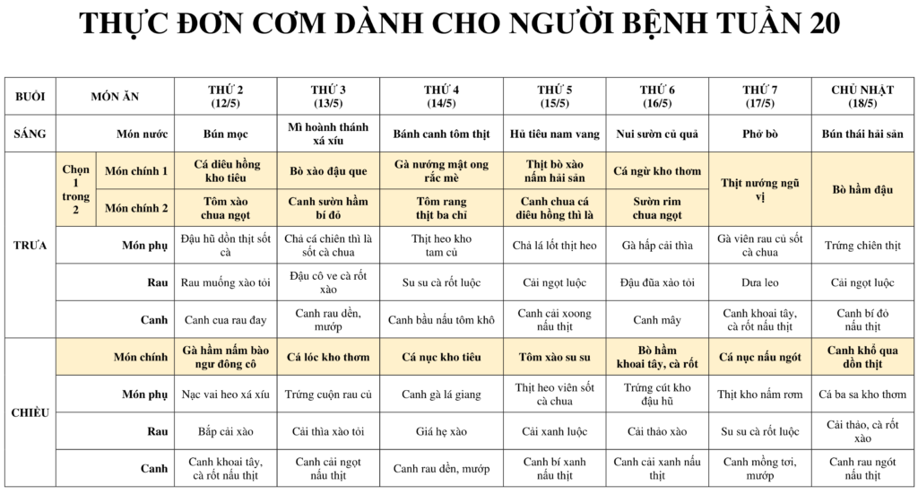 THỰC ĐƠN DÀNH CHO NGƯỜI BỆNH NỘI TRÚ TUẦN 20 2 THUC DON DANH CHO NGUOI BENH TUAN 20