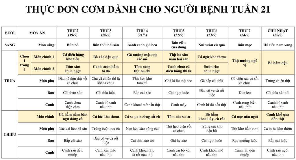 THỰC ĐƠN DÀNH CHO NGƯỜI BỆNH NỘI TRÚ TUẦN 21 2 THUC DON DANH CHO NGUOI BENH TUAN 21 2