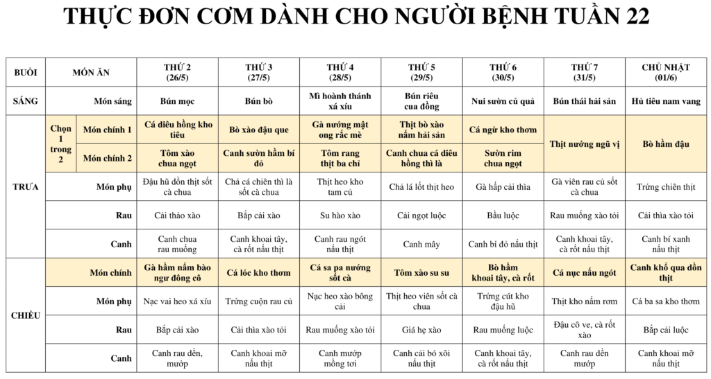 THUC DON DANH CHO NGUOI BENH TUAN 22