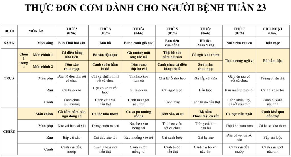 THUC DON DANH CHO NGUOI BENH TUAN 23
