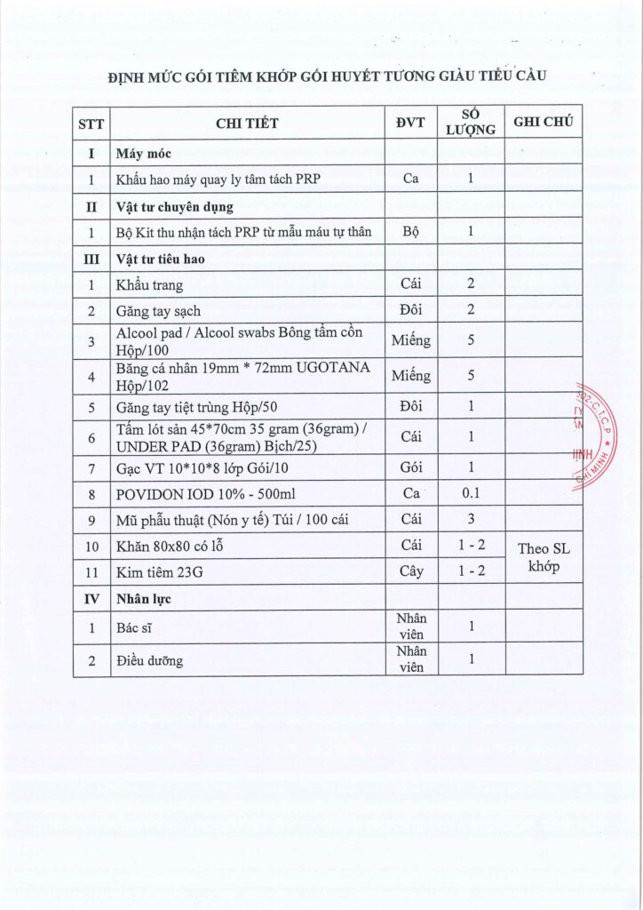 So 88 2025 TB PT. Phat hanh gia dich vu moi 2