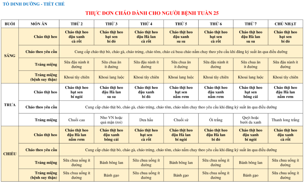 THỰC ĐƠN DÀNH CHO NGƯỜI BỆNH NỘI TRÚ TUẦN 25 6 THUC DON CHAO DANH CHO NGUOI BENH TUAN 25