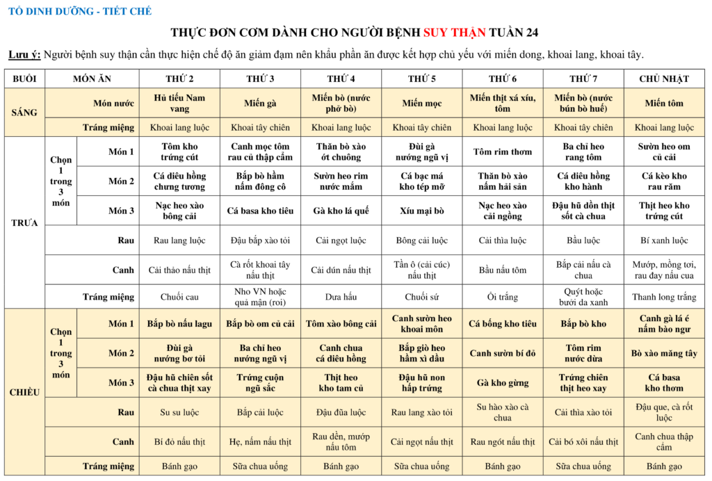 THUC DON COM DANH CHO NGUOI BENH SUY THAN TUAN 24 1