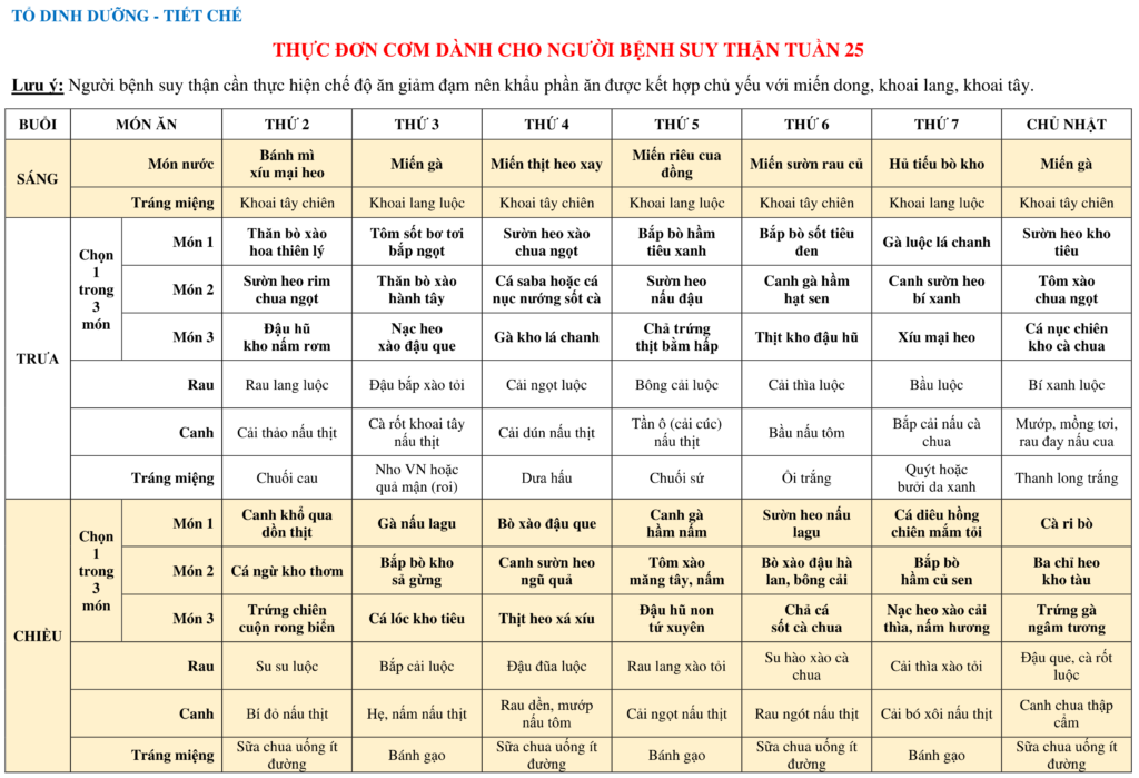 THỰC ĐƠN DÀNH CHO NGƯỜI BỆNH NỘI TRÚ TUẦN 25 5 THUC DON COM DANH CHO NGUOI BENH SUY THAN TUAN 25