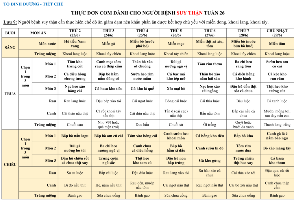 THỰC ĐƠN DÀNH CHO NGƯỜI BỆNH NỘI TRÚ TUẦN 26 5 THUC DON COM DANH CHO NGUOI BENH SUY THAN TUAN 26