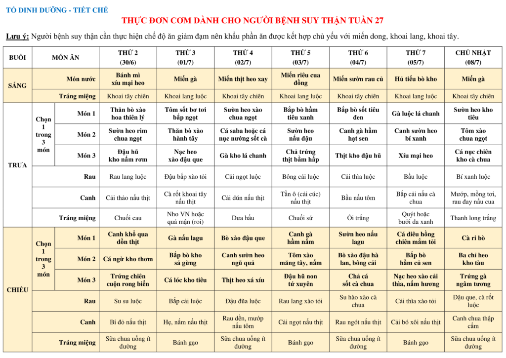 THỰC ĐƠN DÀNH CHO NGƯỜI BỆNH NỘI TRÚ TUẦN 27 5 THUC DON COM DANH CHO NGUOI BENH SUY THAN TUAN 27