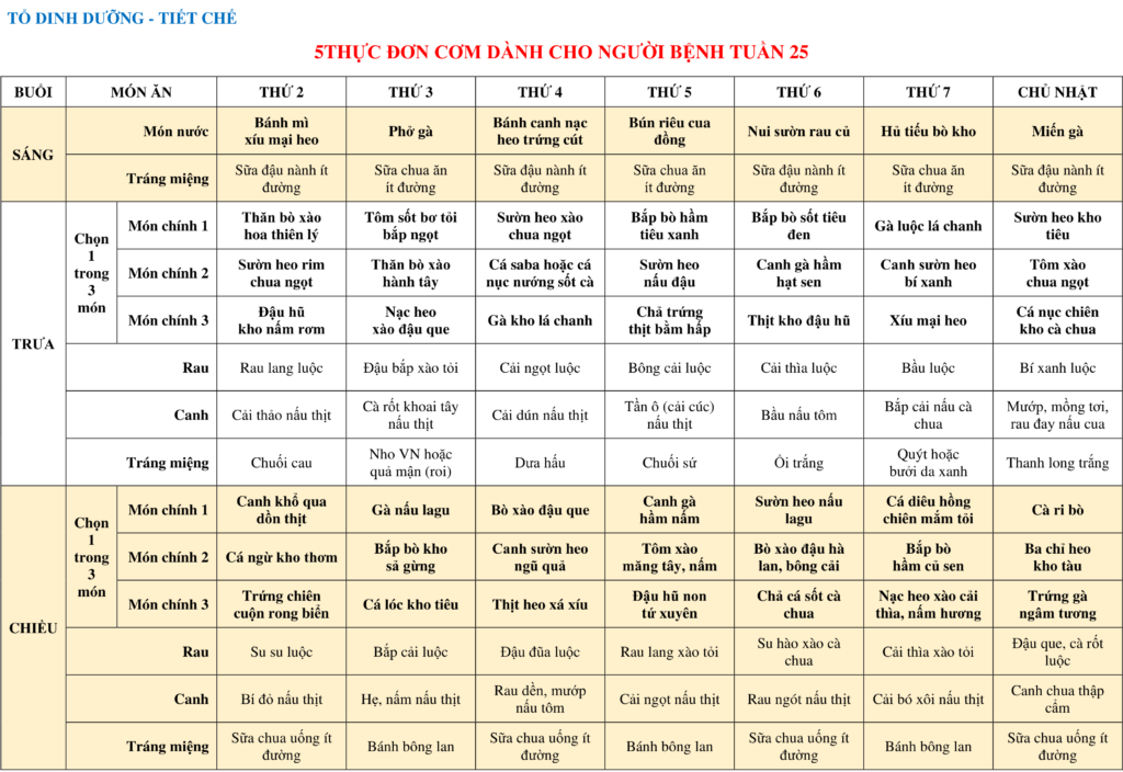 THỰC ĐƠN DÀNH CHO NGƯỜI BỆNH NỘI TRÚ TUẦN 25 4 THUC DON COM DANH CHO NGUOI BENH TUAN 25
