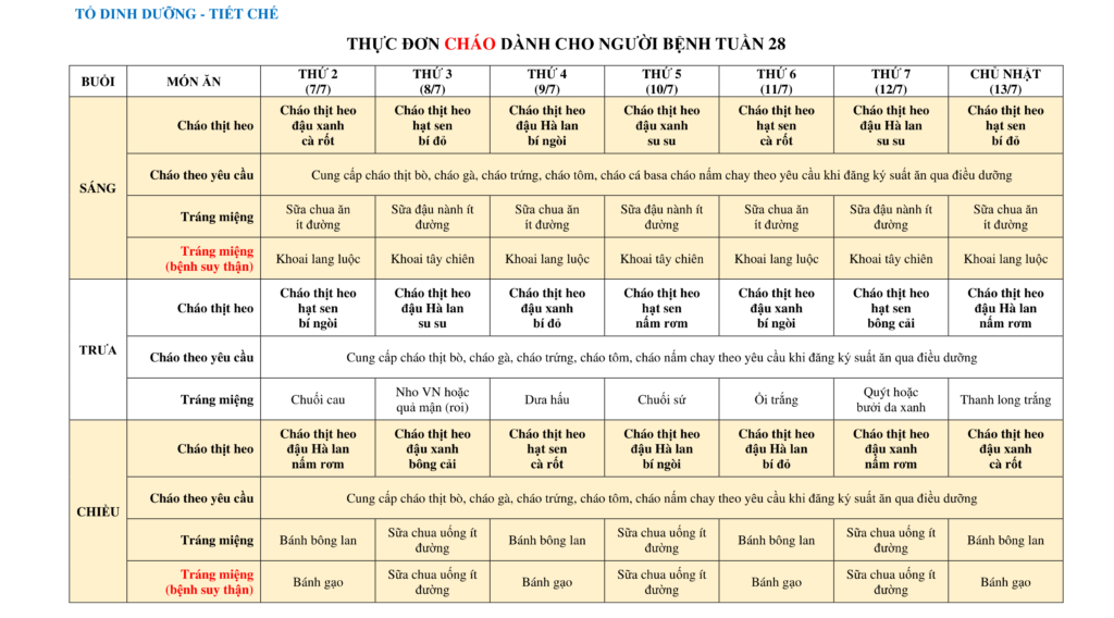 THỰC ĐƠN DÀNH CHO NGƯỜI BỆNH NỘI TRÚ TUẦN 28 6 THUC DON CHAO DANH CHO NGUOI BENH TUAN 26