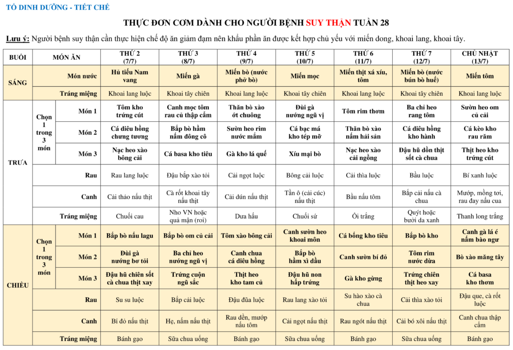 THỰC ĐƠN DÀNH CHO NGƯỜI BỆNH NỘI TRÚ TUẦN 28 5 THUC DON COM DANH CHO NGUOI BENH SUY THAN TUAN 28