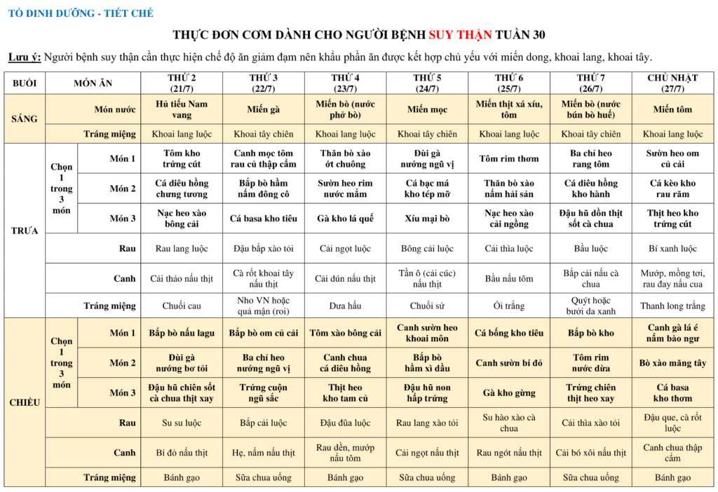 THUC DON COM DANH CHO NGUOI BENH SUY THAN TUAN 30