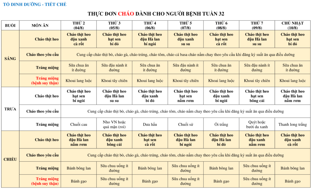 THUC DON CHAO DANH CHO NGUOI BENH TUAN 32