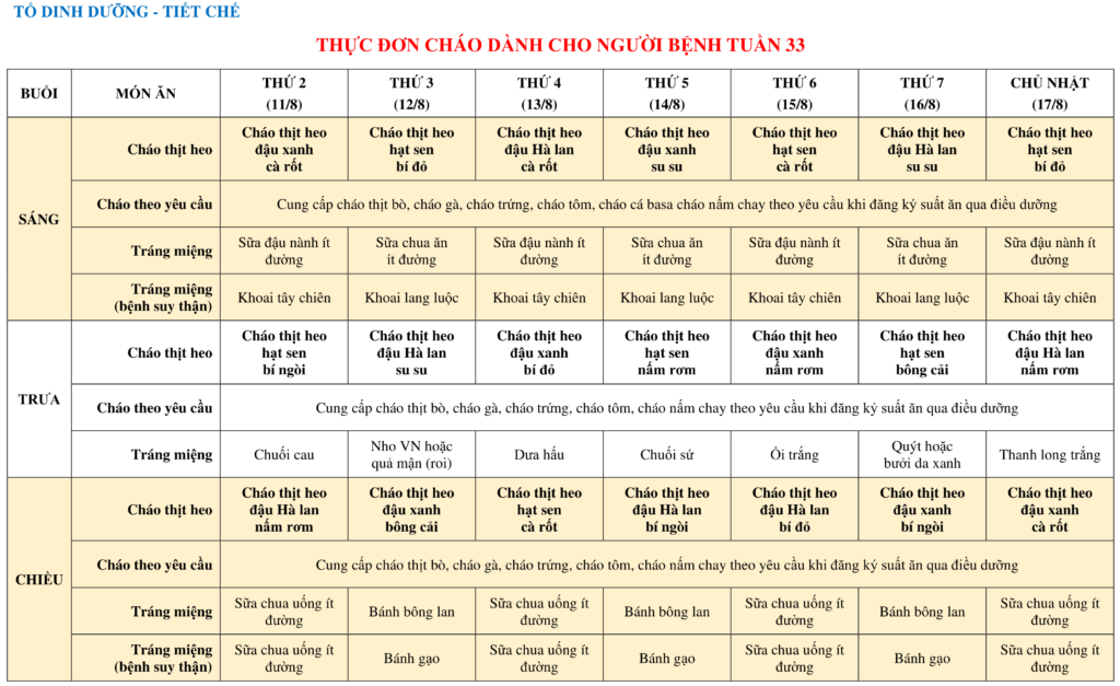 THUC DON CHAO DANH CHO NGUOI BENH TUAN 33