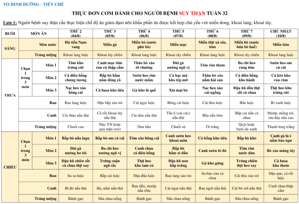 THUC DON COM DANH CHO NGUOI BENH SUY THAN TUAN 32