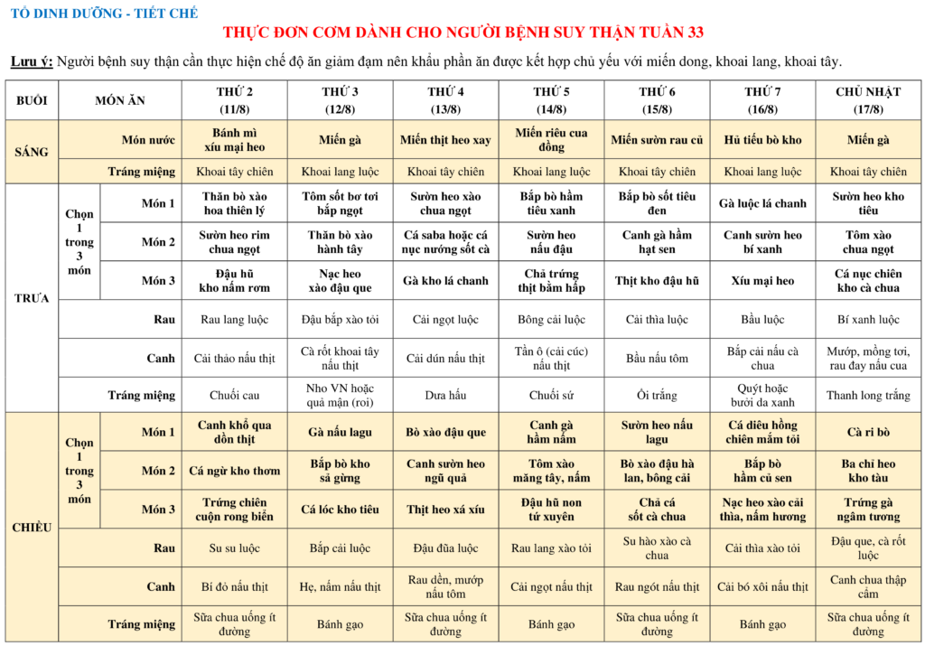 THUC DON COM DANH CHO NGUOI BENH SUY THAN TUAN 33