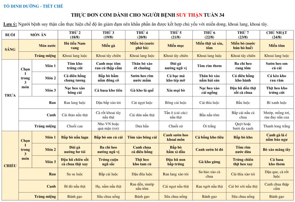 THUC DON COM DANH CHO NGUOI BENH SUY THAN TUAN 34