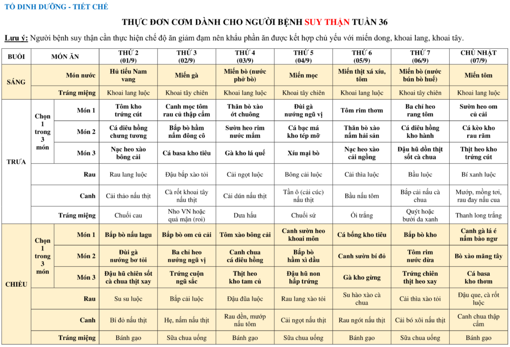 THUC DON COM DANH CHO NGUOI BENH SUY THAN TUAN 36