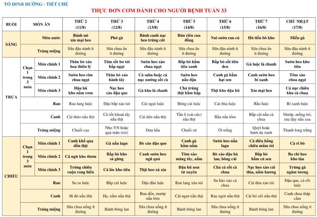 THUC DON COM DANH CHO NGUOI BENH TUAN 33