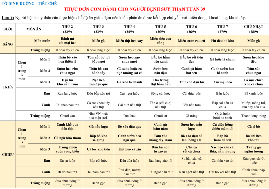 THUC DON COM DANH CHO NGUOI BENH SUY THAN TUAN 39