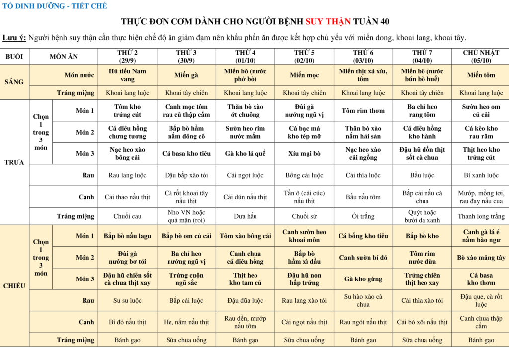 THUC DON COM DANH CHO NGUOI BENH SUY THAN TUAN 40