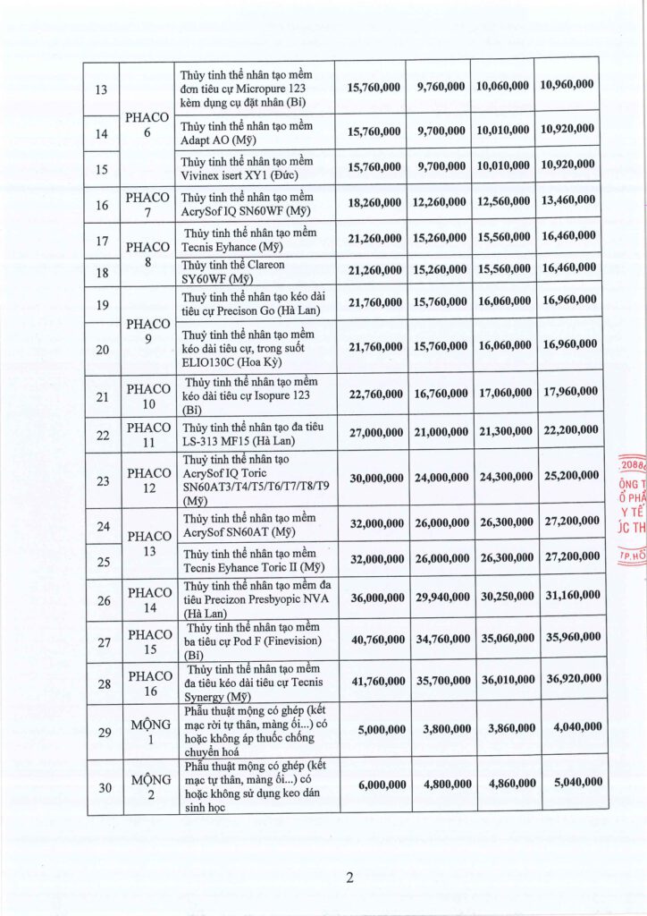 So 188 2025 TB PT. Phat hanh gia goi phau thuat mat page 0002