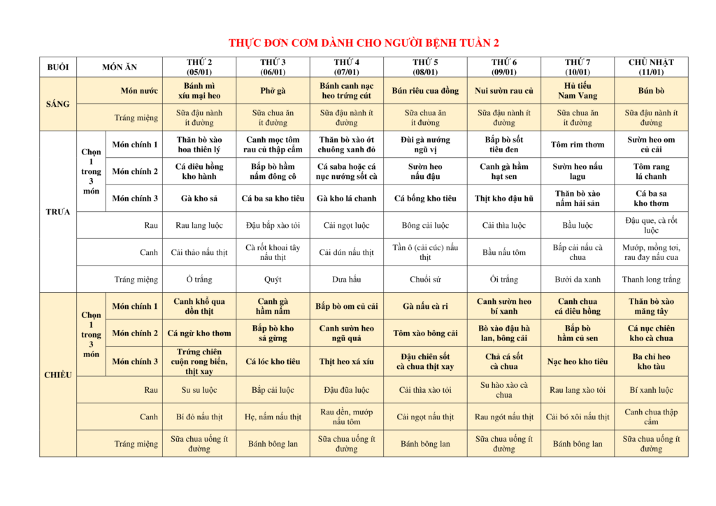 THỰC ĐƠN DÀNH CHO NGƯỜI BỆNH NỘI TRÚ TUẦN 02.2026 (05/01/2025 – 11/01/2026) 3 THUC DON COM DANH CHO NGUOI BENH TUAN 2 05.01.2026 05.04.2026