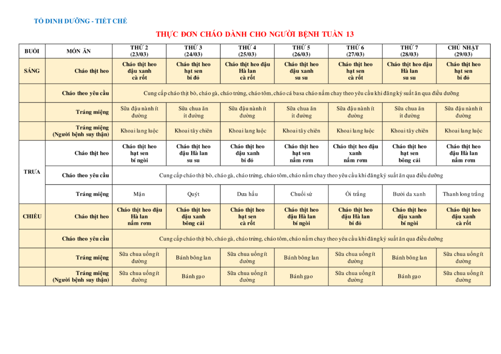3. THUC DON CHAO DANH CHO NGUOI BENH TUAN 05.01.2026 05.04.2026 2