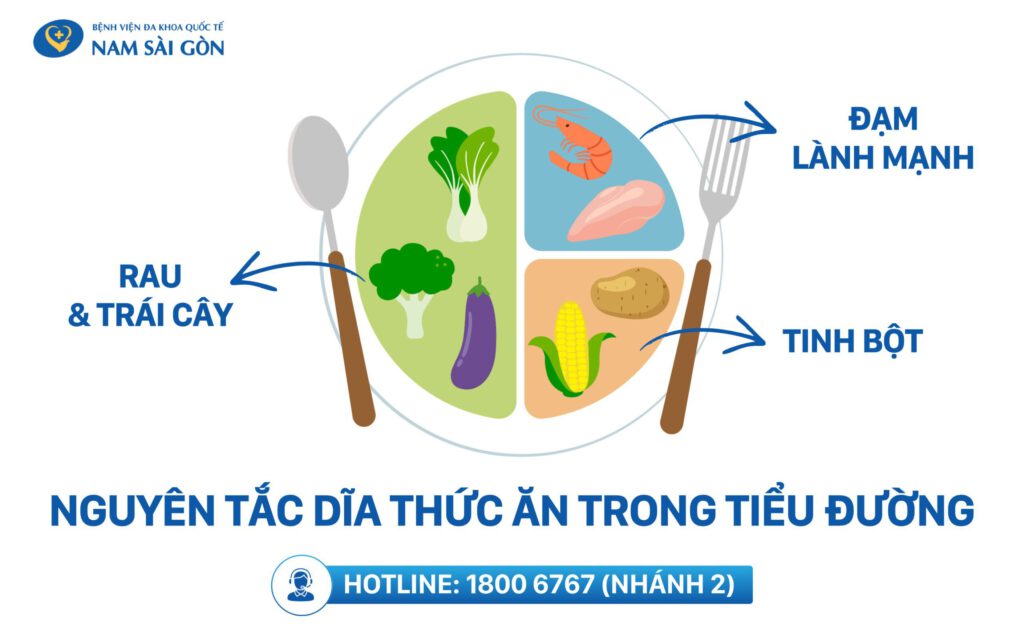 nguyen-tac-dia-thuc-an-trong-tieu-duong