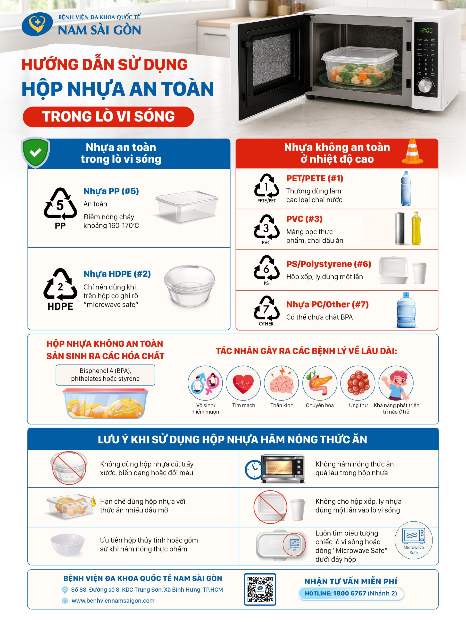 2026 05 13 InfographicHUONG DAN SU DUNG HOP NHUA AN TOAN TRONG LO VI SONG 1