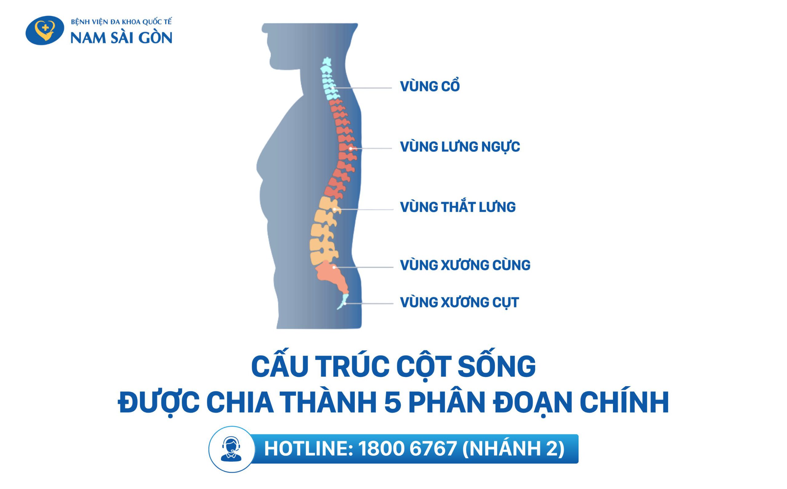 bị đau lưng