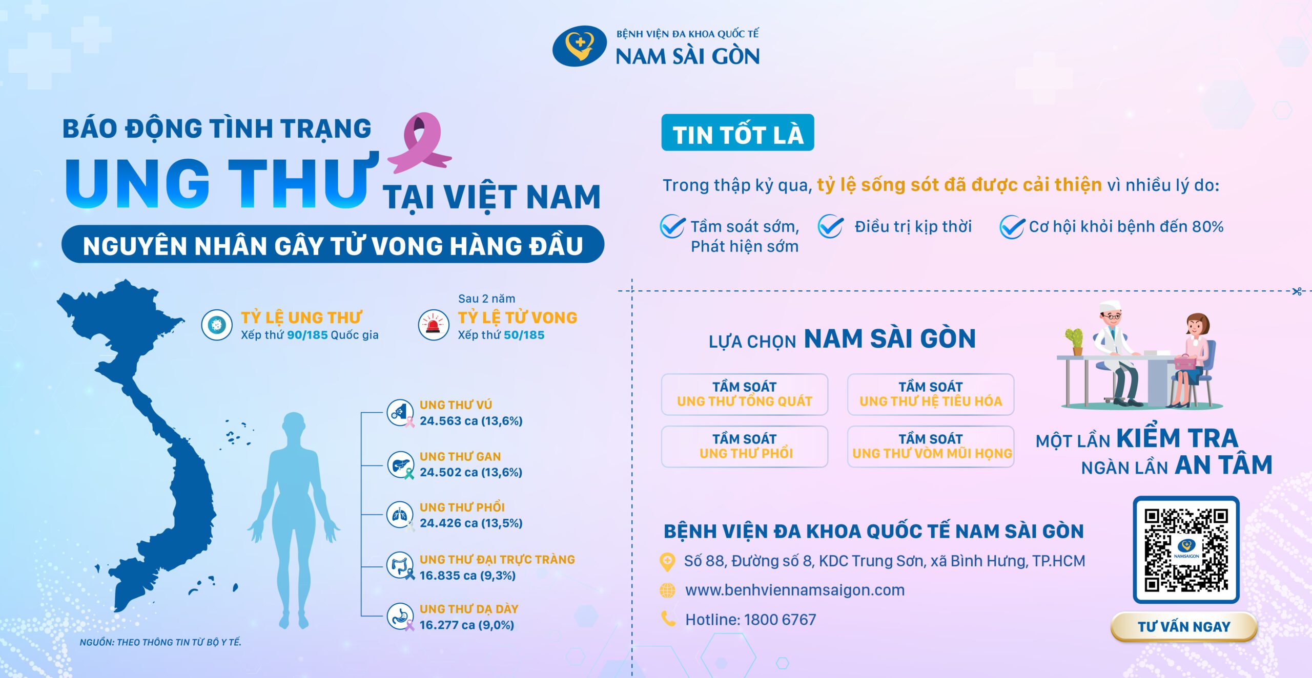 Tinh-trang-ung-thu-tai-Viet-Nam