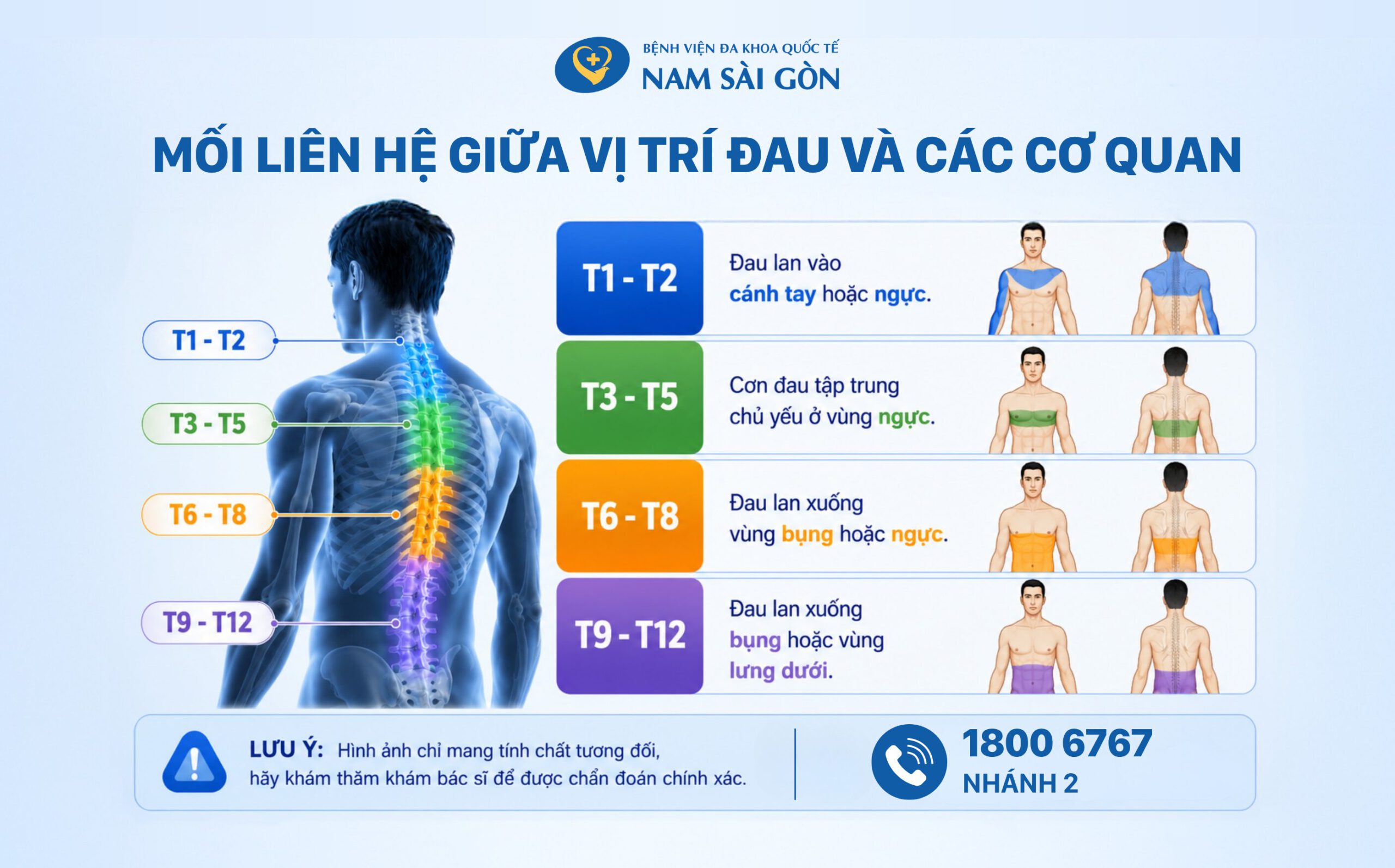 Triệu chứng khi bị đau lưng trên