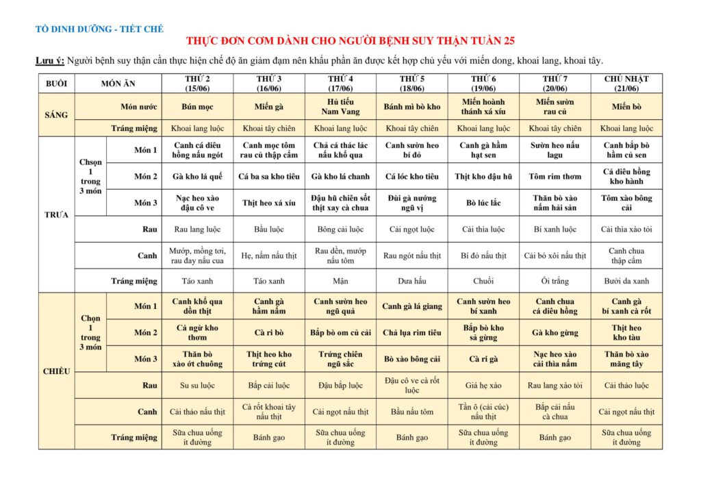 2. THUC DON COM DANH CHO NGUOI BENH SUY THAN TUAN 13.4.2026 05.07.2026 2