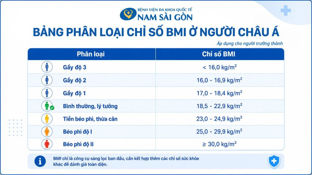 chỉ số bmi