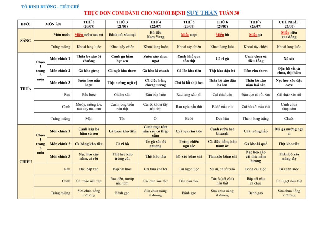 THỰC ĐƠN DÀNH CHO NGƯỜI BỆNH NỘI TRÚ TUẦN 30.2026 (20/07/2026 – 26/07/2026) 2 2. THUC DON COM DANH CHO NGUOI BENH SUY THAN TUAN 06.07 04.10.2026 2 1