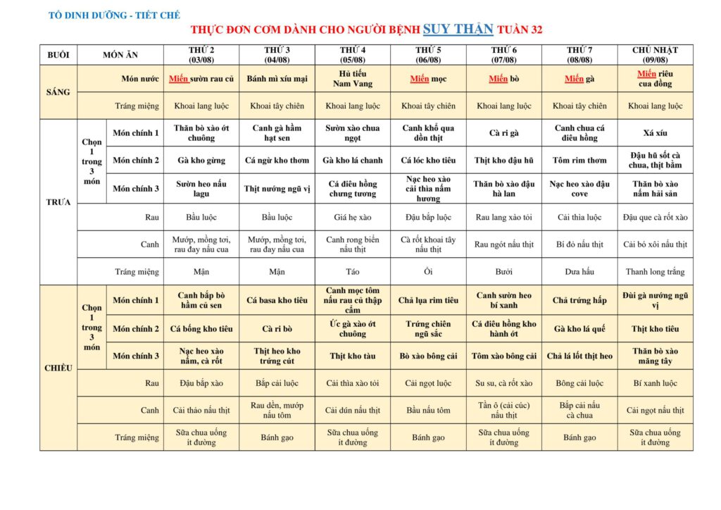 2. THUC DON COM DANH CHO NGUOI BENH SUY THAN TUAN 06.07 04.10.2026